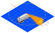 画像をギャラリービューアに読み込む, Hella Rota Compact 12V Amber Lens Beacon w/ Flexible Pole Mount