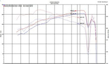 画像をギャラリービューアに読み込む, Injen 18-20 Toyota Camry V6 3.5L Laser Black Short Ram Air Intake