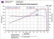 画像をギャラリービューアに読み込む, Injen 02-05 Civic Si / 02-06 RSX Type S Black Short Ram Intake