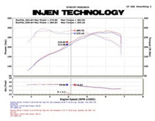 画像をギャラリービューアに読み込む, Injen 11 BMW E82 135i (N55) Turbo/E90 335i Wrinkle Black Tuned Air Intake w/ MR Tech, Air Fusion