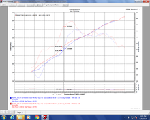 画像をギャラリービューアに読み込む, Injen 17-18 Nissan Armada / 14-18 Infiniti QX80 5.6L Evolution Air Intake (Dry)