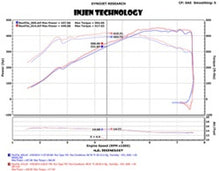 画像をギャラリービューアに読み込む, Injen 2015 M3/M4 3.0L Twin Turbo Polished Short Ram 2pc. Intake System w/ MR Technology