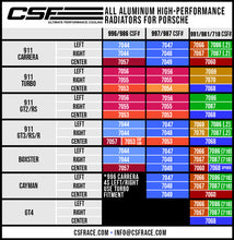 画像をギャラリービューアに読み込む, CSF Porsche 991.2 Carrera/GT3/RS/R 991 GT2/RS 718 Boxster/ Cayman/ GT4 Aluminum Side Radiator- Right