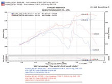 画像をギャラリービューアに読み込む, Injen 04-06 Colorado / Canyon 3.5L 5 Cyl. (incl. Diamond plate heat shield) Wrinkle Black Power-Flow