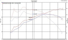 画像をギャラリービューアに読み込む, Injen 18-20 Toyota C-HR 2.0L Polished Short Ram Air Intake