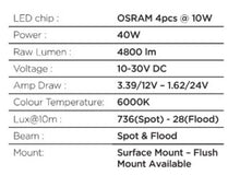 画像をギャラリービューアに読み込む, Go Rhino Xplor Blackout Series Cube LED Flood Light Kit (Surface/Threaded Stud Mnt) 3x3 - Blk (Pair)