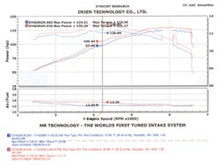 画像をギャラリービューアに読み込む, Injen 04-06 Tiburon 2.0L 4 Cyl. Polished Cold Air Intake