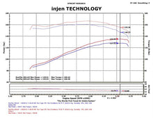 画像をギャラリービューアに読み込む, Injen 91-01 Jeep Cherokee XJ 4.0 L6 Wrinkle Black Power-Flow Intake w/ MR Tech &amp; Web Nano Filter