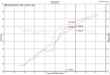 画像をギャラリービューアに読み込む, Injen 2018 Jeep Wrangler 3.6L Evolution Air Intake w/Oiled Filter