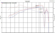 画像をギャラリービューアに読み込む, Injen 18-20 Toyota Camry V6 3.5L Polished Short Ram Air Intake