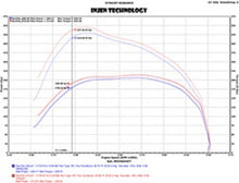 画像をギャラリービューアに読み込む, Injen 14-18 Dodge Ram 3.0L V6 Polished Power-Flow Short Ram Intake