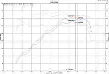 画像をギャラリービューアに読み込む, Injen 18-20 Hyundai Veloster L4-1.6L Turbo Black Short Ram Cold Air Intake System