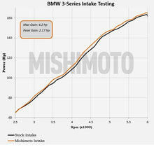 画像をギャラリービューアに読み込む, Mishimoto 99-05 BMW E46 323i/325i/328i Performance Cold Air Intake Kit - Black