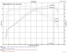 画像をギャラリービューアに読み込む, Injen 18-20 Kia Stinger 3.3L Twin Turbo Wrinkle Red Short Ram Air Intake