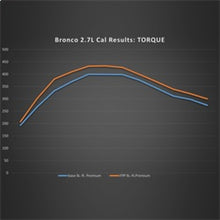 画像をギャラリービューアに読み込む, Ford Racing 21-24 Ford Bronco 2.7L Performance Calibration