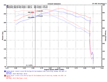 画像をギャラリービューアに読み込む, Injen 15-20 Ford F-150 2.7L/3.5L EcoBoost Bar and Plate Front Mount Intercooler