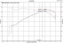 画像をギャラリービューアに読み込む, Injen 18-19 Audi S4/S5 (B9) 3.0L Turbo Polished Short Ram Intake