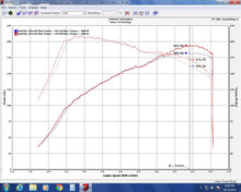 画像をギャラリービューアに読み込む, Injen 17-20 Honda Civic Si 1.5L Turbo (Sedan Only) 3in Cat-Back Stainless Steel Exhaust