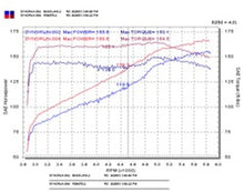 画像をギャラリービューアに読み込む, Injen 03-05 Mazda 6 3.0L V6 Coupe &amp; Wagon Black Cold Air Intake **SPECIAL ORDER**