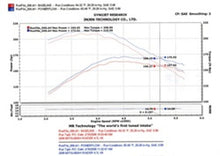 画像をギャラリービューアに読み込む, Injen 05-06 Dakota / 06-07 Raider 4.7L V8 Power-Flow (incl. Diamond plate heat shield) Wrinkle Black