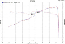 画像をギャラリービューアに読み込む, Injen 18-20 Jeep Wrangler JL V6-3.6L &amp; L4-2.0L(t) High Tuck Axle Back Exhaust