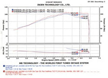 画像をギャラリービューアに読み込む, Injen 2002-2006 Sentra 1.8L 4 Cyl. Polished Cold Air Intake