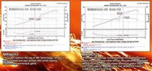 画像をギャラリービューアに読み込む, Injen 06-09 Civic Si 2.0L 4Cyl. Coupe &amp; Sedan Black Short Ram Intake