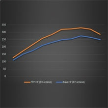 画像をギャラリービューアに読み込む, Ford Racing 21-22 Ford Bronco 2.3L Performance Calibration