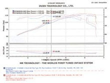 画像をギャラリービューアに読み込む, Injen 04-06 Tiburon 2.0L 4 Cyl. Black Cold Air Intake