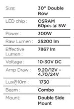 画像をギャラリービューアに読み込む, Go Rhino Xplor Blackout Combo Series Dbl Row LED Light Bar w/Amber (Side/Track Mount) 32in. - Blk