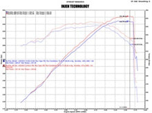 画像をギャラリービューアに読み込む, Injen 02-06 Cadillac Escalade V8 5.3L/6.0L Evolution Air Intake