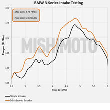 画像をギャラリービューアに読み込む, Mishimoto 99-05 BMW E46 323i/325i/328i Performance Cold Air Intake Kit - Black
