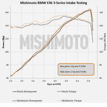 画像をギャラリービューアに読み込む, Mishimoto 99-05 BMW E46 323i/325i/328i Performance Cold Air Intake Kit - Black