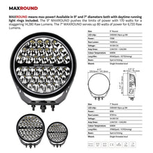 画像をギャラリービューアに読み込む, Go Rhino Xplor Blackout Series Round Single LED Spot Light Kit w/DRL (Surface Mount) 9in. - Blk