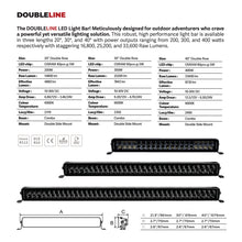 画像をギャラリービューアに読み込む, Go Rhino Xplor Blackout Series Dbl Row LED Light Bar (Side/Track Mount) 32in. - Blk