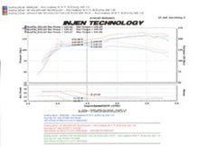 画像をギャラリービューアに読み込む, Injen 07-09 Altima 4 Cylinder 2.5L w/ Heat Shield (Automatic Only) Polished Short Ram Intake