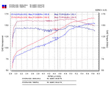 画像をギャラリービューアに読み込む, Injen 03-05 Mazda 6 3.0L V6 Coupe &amp; Wagon Black Cold Air Intake **SPECIAL ORDER**