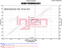 画像をギャラリービューアに読み込む, Injen 12-18 Jeep Wrangler JK V6-3.6L Evolution Intake- Dry