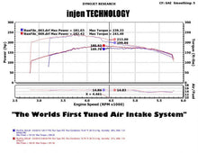 画像をギャラリービューアに読み込む, Injen 05-07 Jeep Grand Cherokee WK 4.7L V8 Wrinkle Black Tuned Air Intake w/ MR Tech