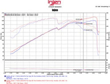 画像をギャラリービューアに読み込む, Injen 11-15 Kia Optima / Hyundai Sonata 2.4L Black Short Ram Air Intake