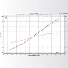 画像をギャラリービューアに読み込む, KraftWerks 06-11 Honda Civic Si Supercharger Kit w/ FlashPro