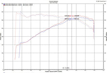 画像をギャラリービューアに読み込む, Injen 18-19 Audi S4/S5 (B9) 3.0L Turbo Polished Short Ram Intake