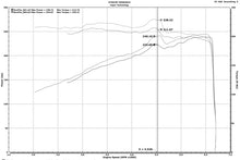 画像をギャラリービューアに読み込む, Injen 16-20 Dodge Durango / Jeep Grand Cherokee 3.6L V6 Polished PF Short Ram Cold Air Intake