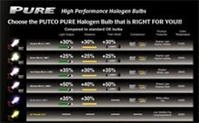 画像をギャラリービューアに読み込む, Putco Night White H10 - Pure Halogen HeadLight Bulbs