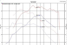 画像をギャラリービューアに読み込む, Injen 18-20 Hyundai Kona L4-1.6L Turbo Short Ram Cold Air Intake System