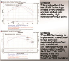 画像をギャラリービューアに読み込む, Injen 94-04 S10 Sonoma Jimmy Blazer 4.3L V6 Polished Power-Flow Air Intake System