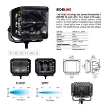 画像をギャラリービューアに読み込む, Go Rhino Xplor Blackout Series Cube LED Sideline Spot Light Kit (Surface Mount) 4x3 - Blk (Pair)