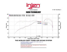 画像をギャラリービューアに読み込む, Injen 13 Hyundai Veloster Turbo 1.6L 4cyl Black Short Ram Intake