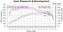 画像をギャラリービューアに読み込む, Injen 00-04 Tundra / Sequoia 4.7L V8 &amp; Power Shield only Polished Power-Flow Air Intake System
