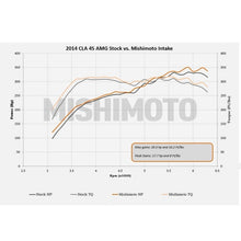 画像をギャラリービューアに読み込む, Mishimoto 14+ Mercedes-Benz Performance Race Intake Kit - Black